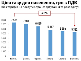 В Україні будуть перевіряти газові свердловини в онлайн-режимі