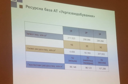 В Україні будуть перевіряти газові свердловини в онлайн-режимі